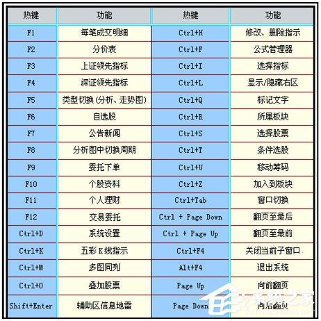 信達證券通達信網上交易