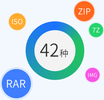 HaoZip壓縮文件管理器