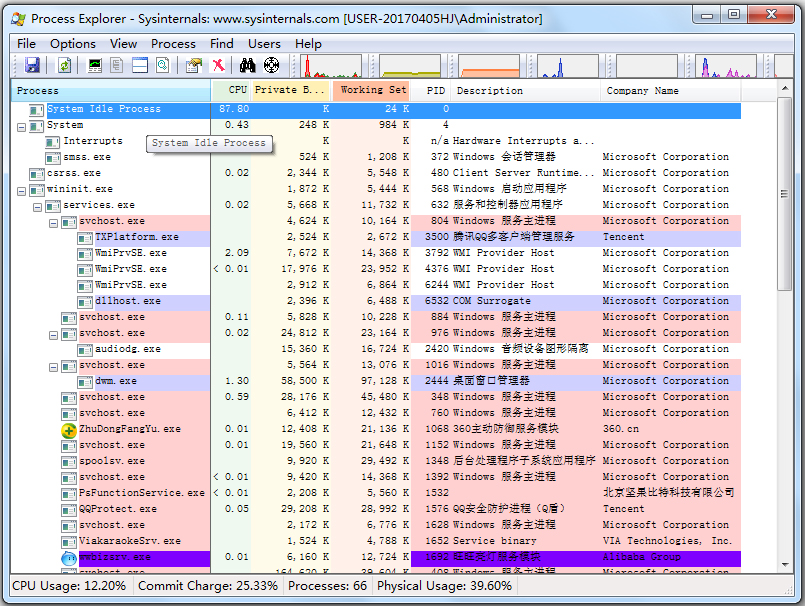 Process Explorer(進程查看器) V16.26 綠色英文版