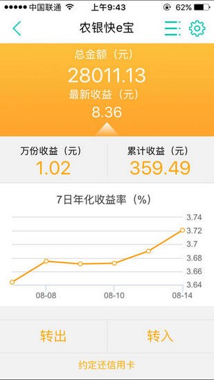 農(nóng)業(yè)銀行信用卡