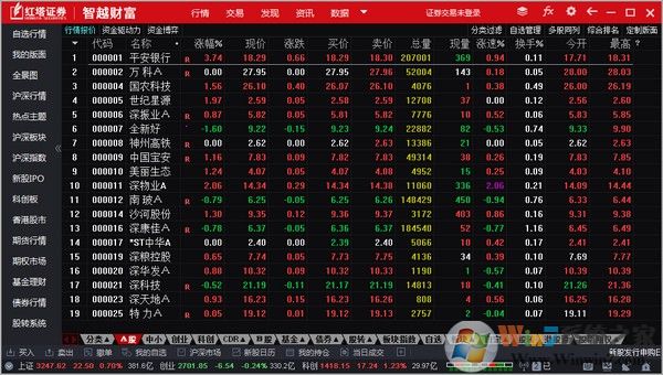 紅塔證券通達(dá)信交易