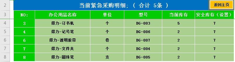 庫存管理Excel表格