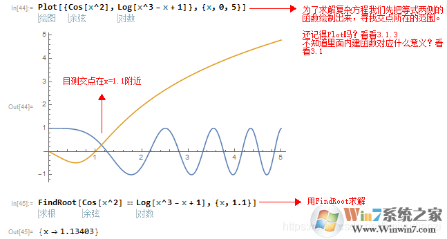 Microsoft Mathematics(微軟數(shù)學軟件)