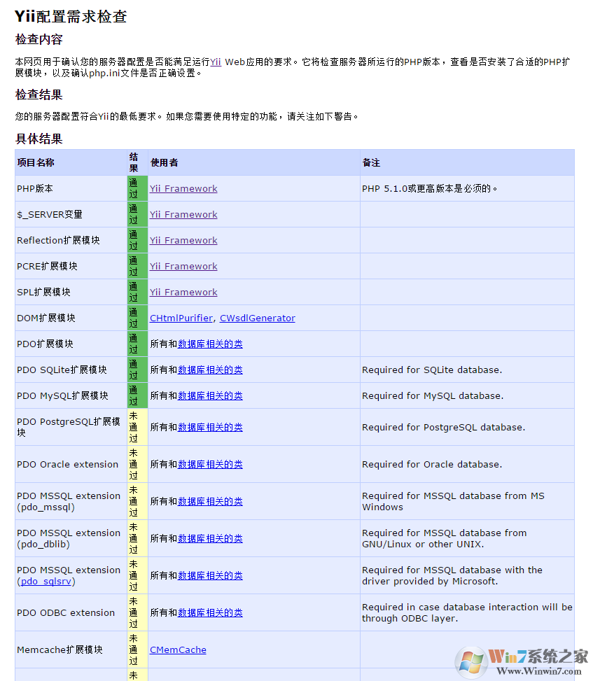 Yii PHP Framework(程序開發(fā)框架)