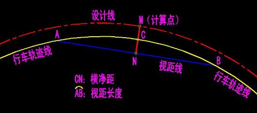 視距計算