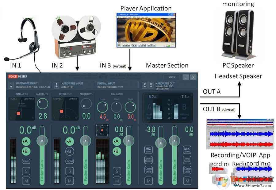 Voicemeeter Banana(虛擬音頻調(diào)音臺) V2.0.3.4