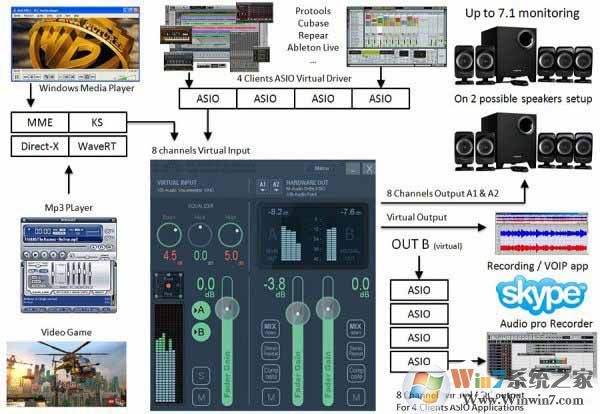 Voicemeeter Banana(虛擬音頻調(diào)音臺) V2.0.3.4