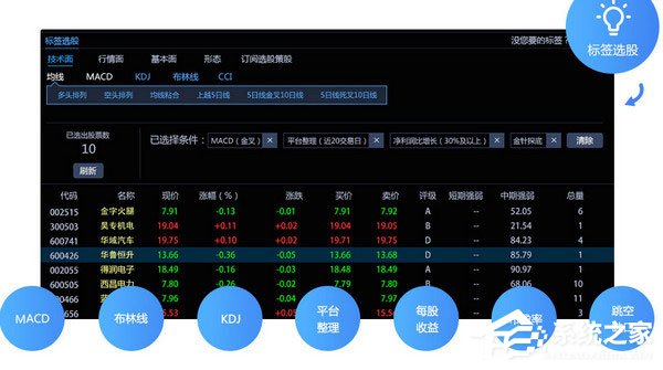 國信金太陽網(wǎng)上交易智能版