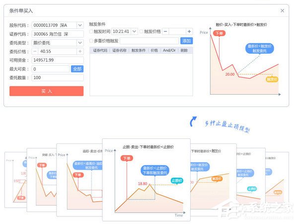 國信金太陽網(wǎng)上交易智能版