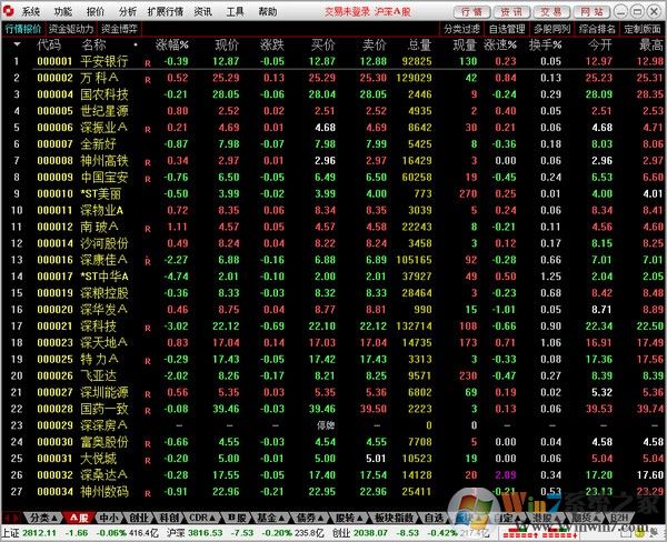 萬和證券通達信專業(yè)版