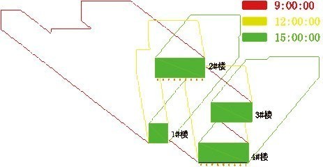 鴻業(yè)日照分析軟件