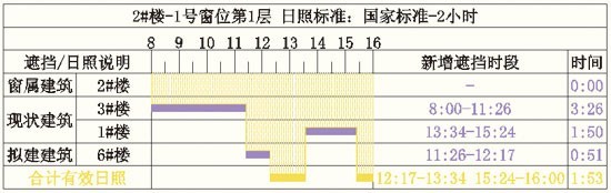 鴻業(yè)日照分析軟件