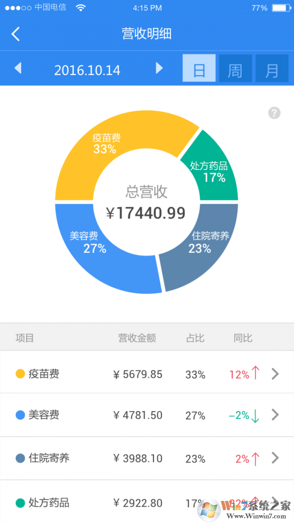 小暖醫(yī)生(健康醫(yī)療) 