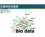 CiteSpace(文獻(xiàn)可視化分析軟件)