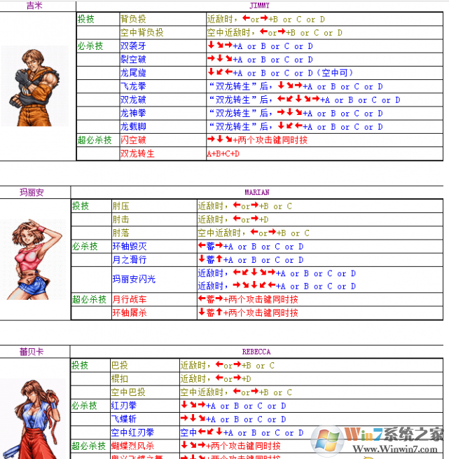 街機(jī)雙截龍3熱血版無限幣