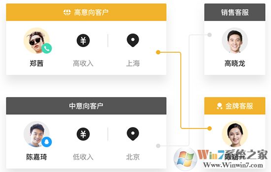 QTrade騰訊企點(diǎn)(辦公類聊天工具)