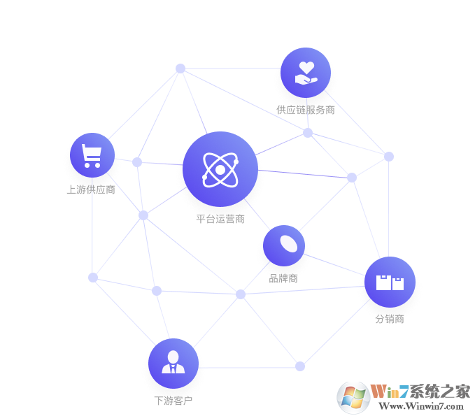 QTrade騰訊企點(diǎn)(辦公類聊天工具)