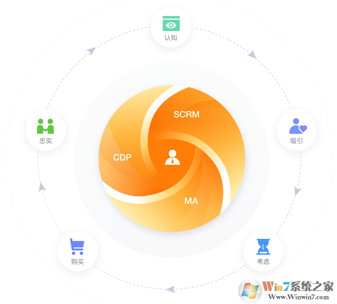 QTrade騰訊企點(diǎn)(辦公類聊天工具)