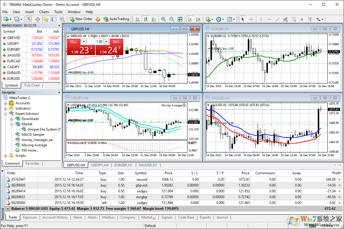 MetaTrader4外匯交易平臺