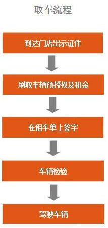 大方租車