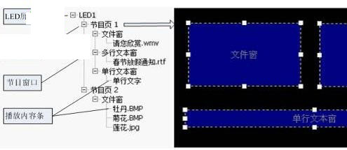 LEDVISION(卡萊特LED控制卡軟件)