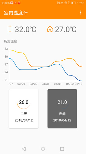 室內(nèi)溫度計手機版圖片