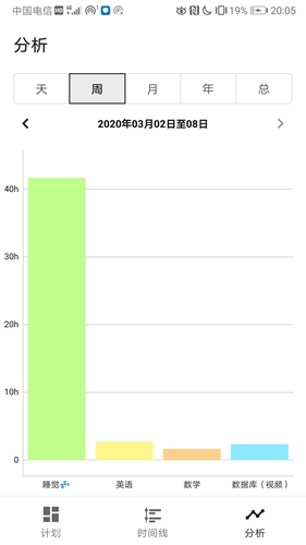 時間記錄軟件app