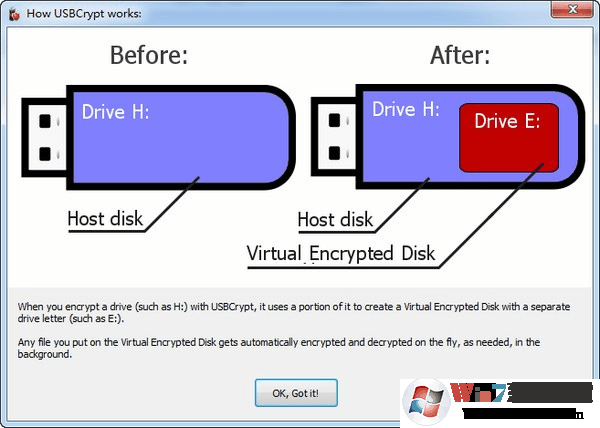 U盤(pán)加密軟件(USBCrypt)
