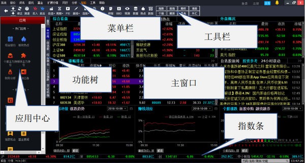 平安證券智投版