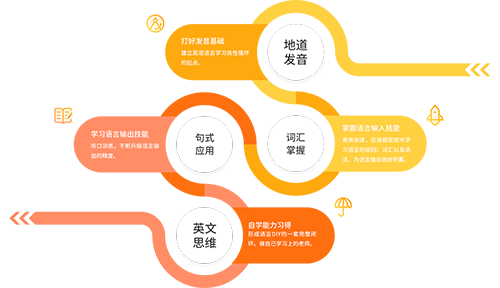 羊駝英語app2