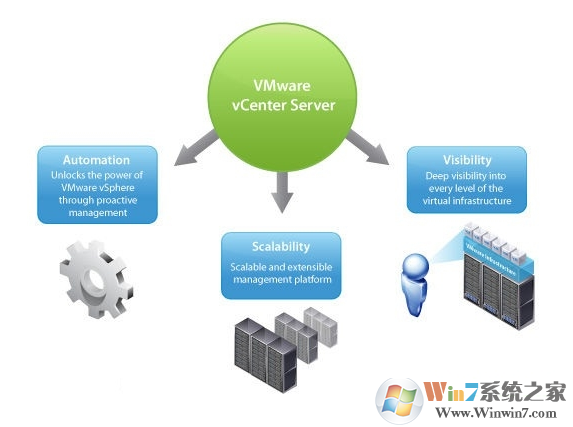 VMware vCenter Server(虛擬機管理軟件)