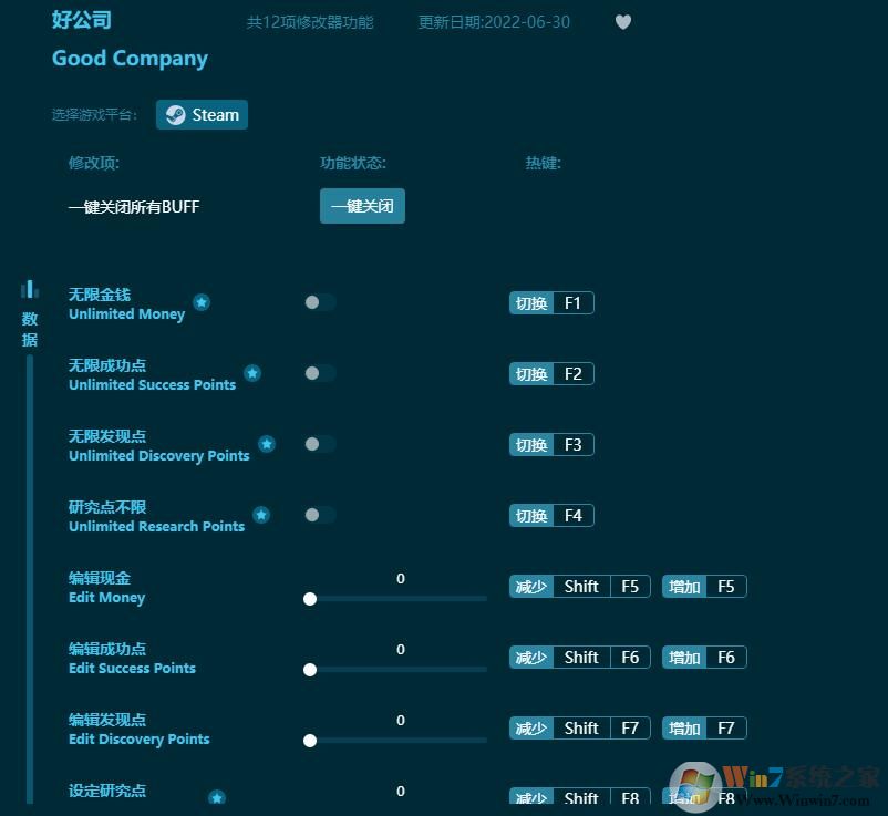Good Company好公司十二項(xiàng)修改器 2022最新版