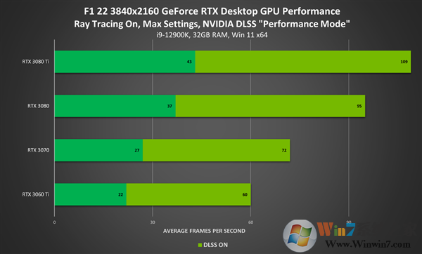 NVIDIA顯卡驅(qū)動(dòng)Win11版