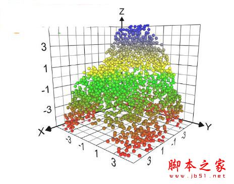 Graphing Calculator 3D(三維圖形計算器) 6.7 中文免費版