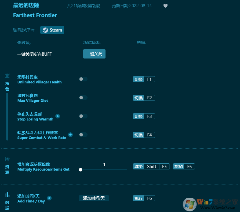 最遠的邊陲二十一項修改器 v2022最新版