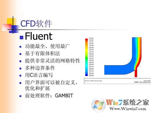 Fluent(流體動(dòng)力學(xué)仿真系統(tǒng))