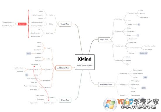 Xmind 7 Pro(思維導圖軟件)綠色破解版