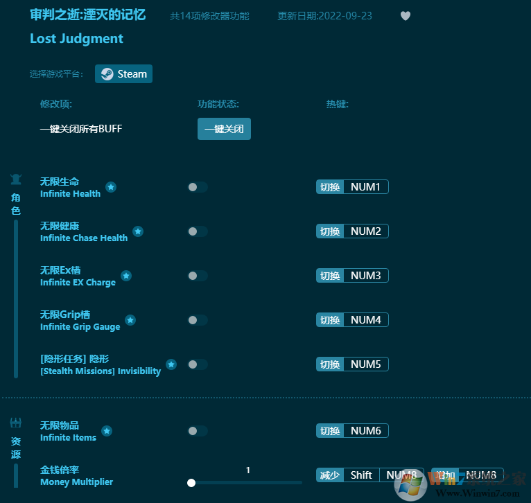 審判之逝湮滅的記憶14項修改器 2022最新版