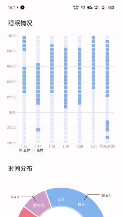 惜時