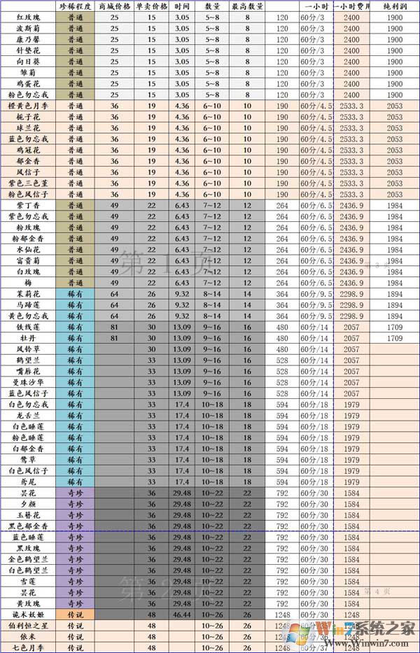 花店物語最新版