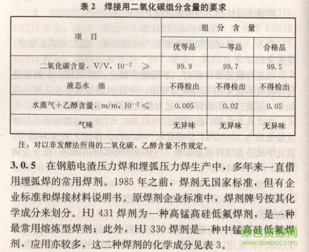 JGJ18-2012鋼筋焊接及驗收規(guī)程