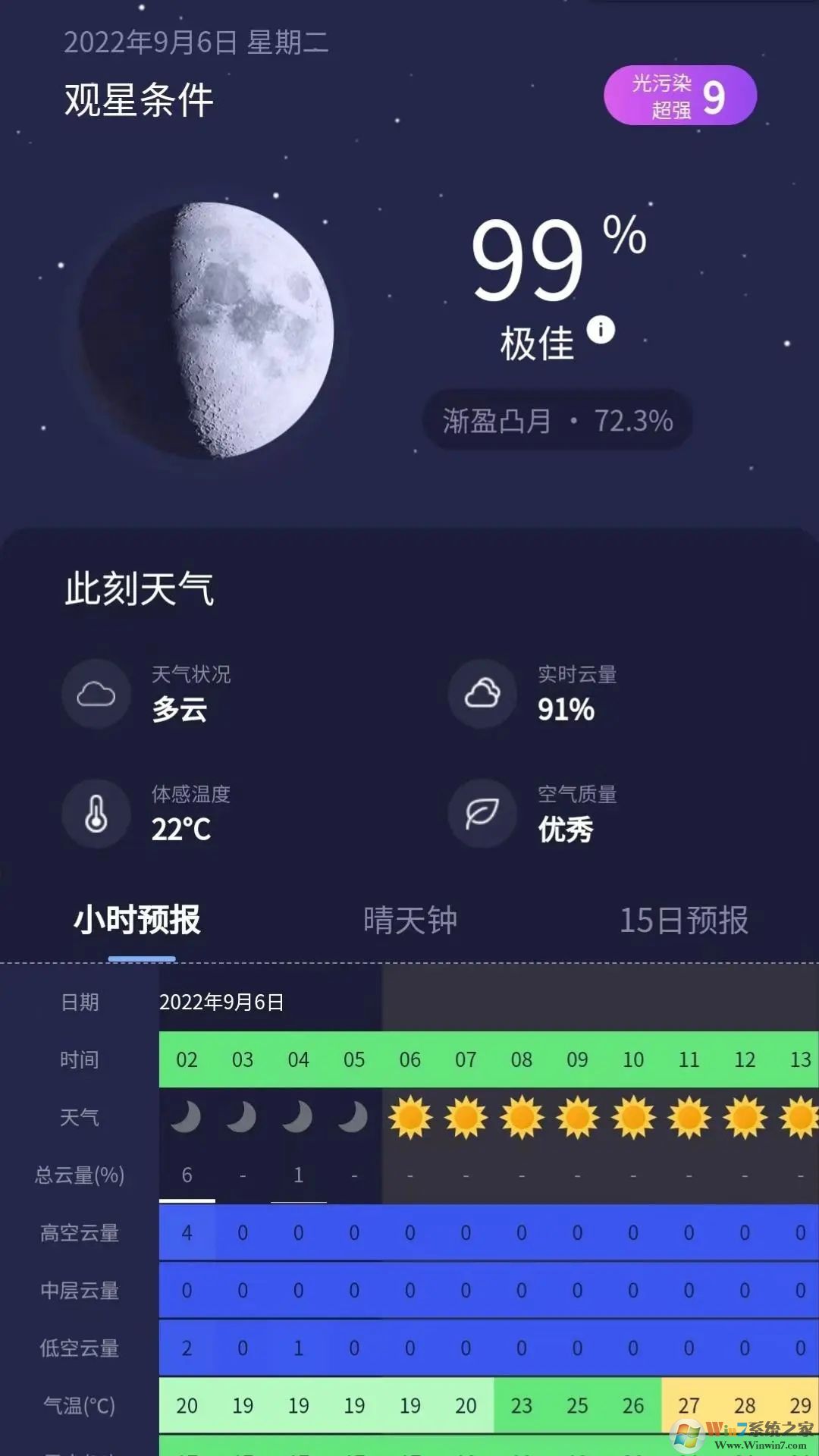 天文通(天文觀測)
