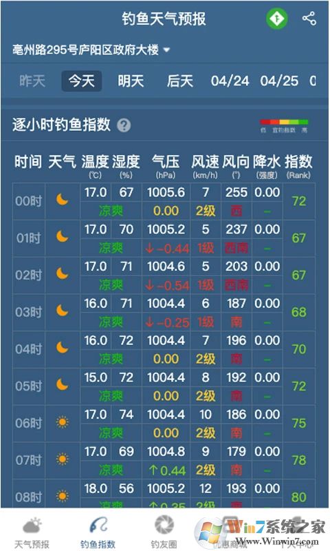 釣魚天氣預(yù)報(bào)