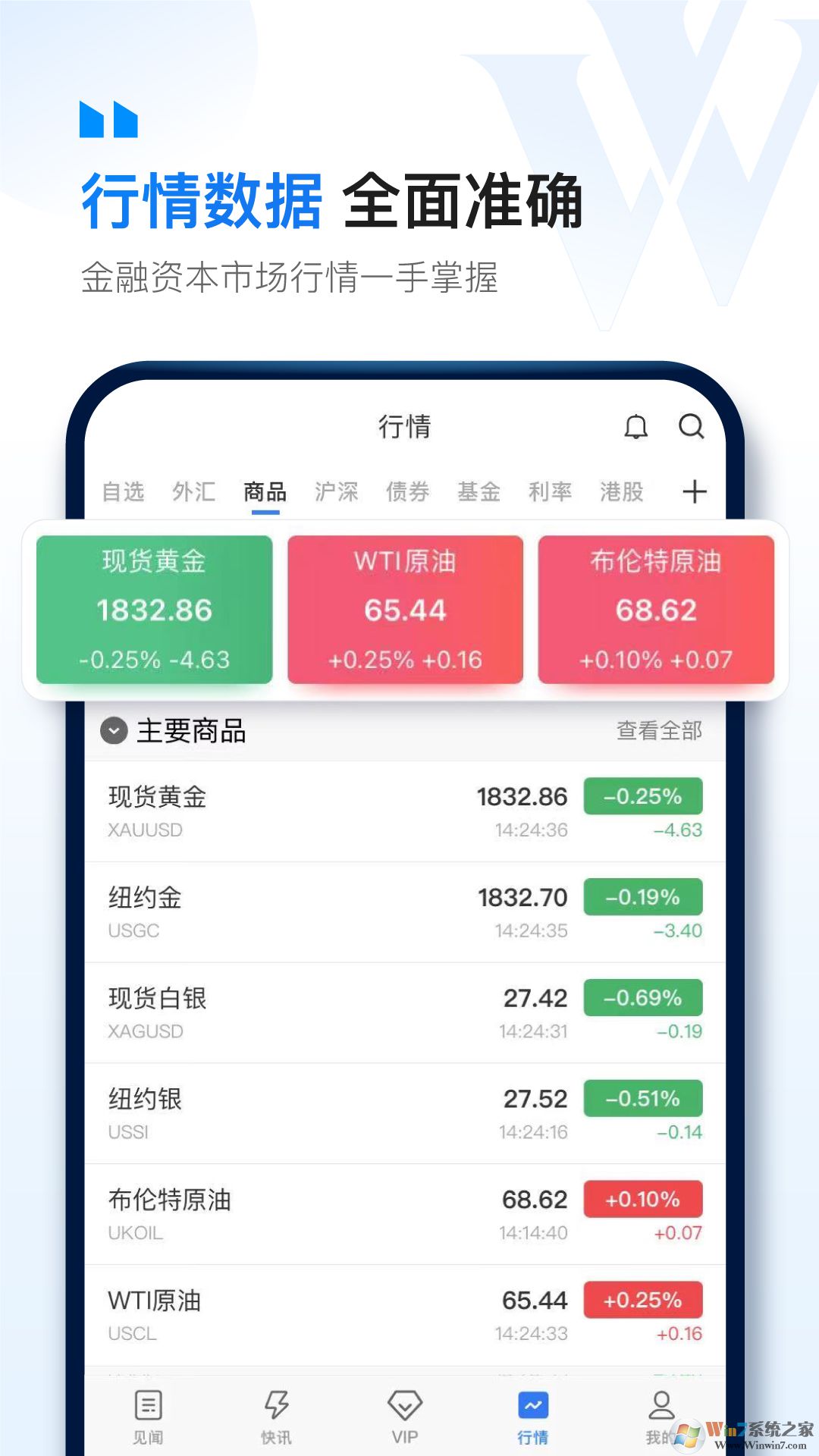 華爾街見聞APP