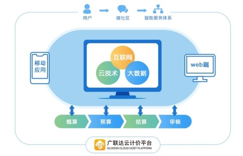 廣聯(lián)達(dá)云計(jì)價(jià)平臺(tái)gccp5.0軟件