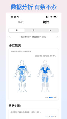 訓記(運動健身)