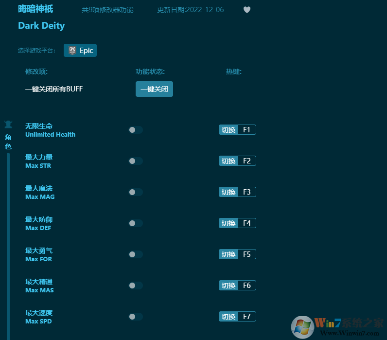 晦暗神衹九項(xiàng)修改器 v2023最新版