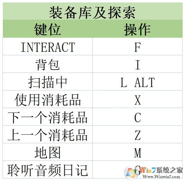 原子之心中文版