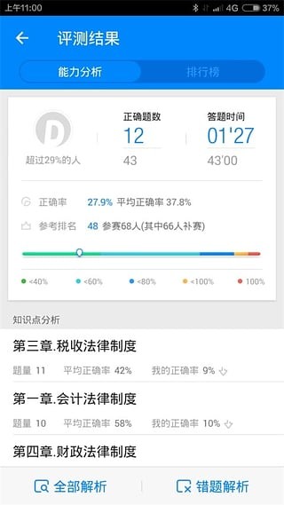 91up會計從業(yè)資格最新版