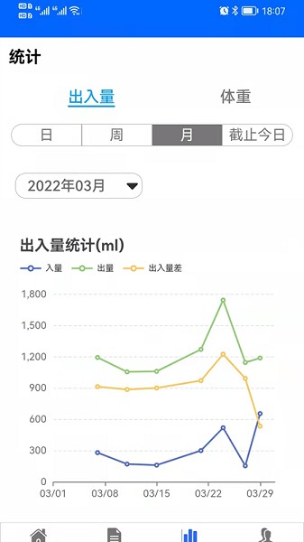 出入量統(tǒng)計助手